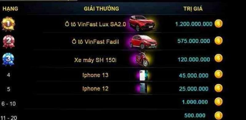 Sum99 Vin - Cổng game bài quốc tế đổi thưởng hot nhất 2024 7 Những khuyến mãi Sum99 Vin siêu hot